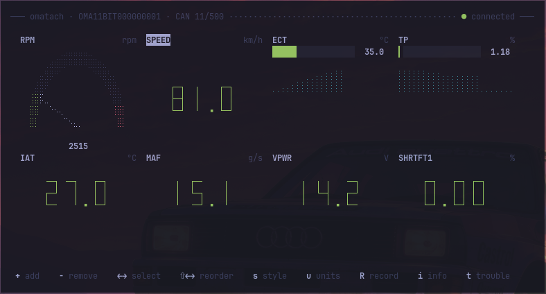 Omatach live gauge dashboard